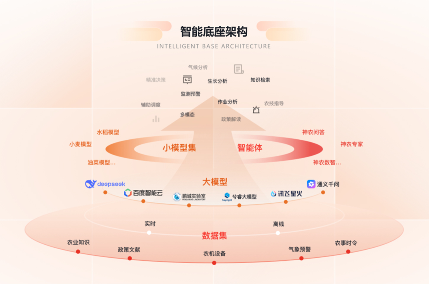数智国机丨农机云神农大模型：以AI赋能农业现代化